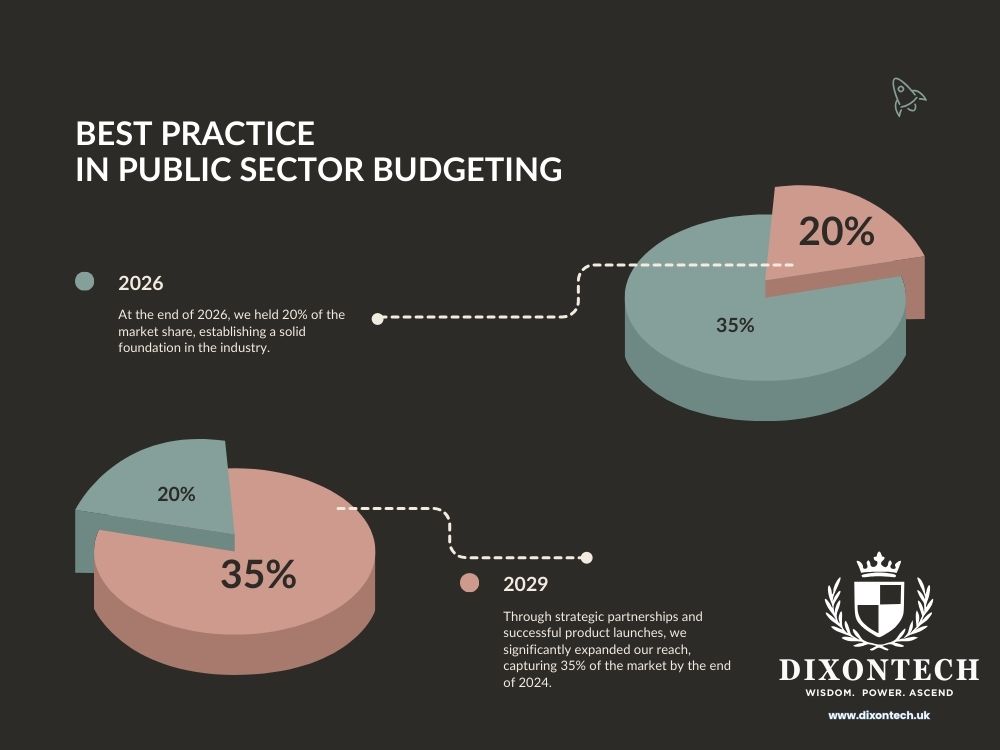 Best Practice in Public Sector Budgeting